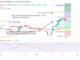 Bitcoin Price Prediction for Today, March 23: BTC Price Tries Valiantly to Reclaim $29K