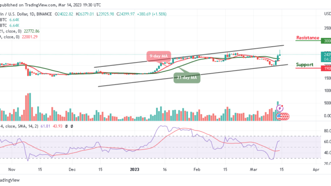 Bitcoin Price Prediction for Today, March 14: BTC/USD Retreats After Trading Above $26k