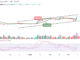 Bitcoin Price Prediction for Today, March 14: BTC/USD Retreats After Trading Above $26k