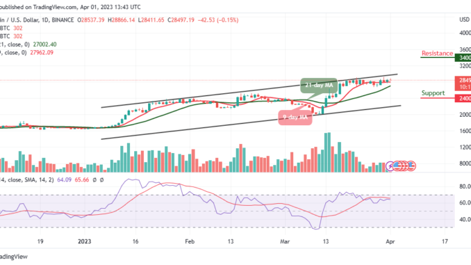 Bitcoin Price Prediction for Today, April 1: BTC/USD Eyes $29,000 Resistance Level
