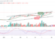 Bitcoin Price Prediction for Today, April 1: BTC/USD Eyes $29,000 Resistance Level