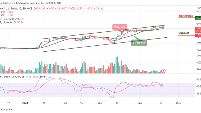 Bitcoin Price Prediction for Today, April 19: BTC/USD Likely to Slide Below $29,000 Support