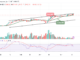 Bitcoin Price Prediction for Today, April 19: BTC/USD Likely to Slide Below $29,000 Support
