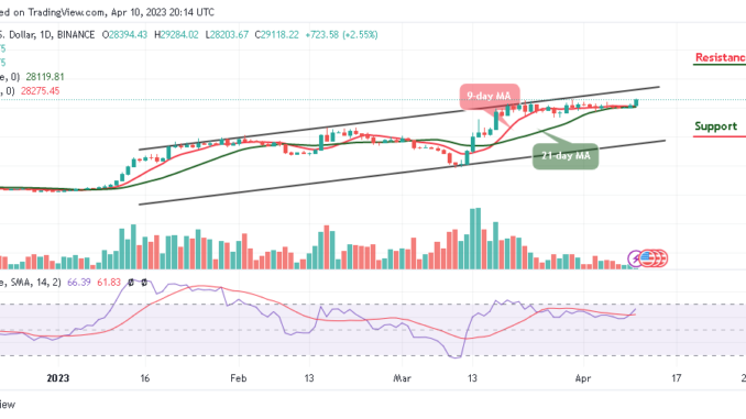Bitcoin Price Prediction for today, April 10: BTC/USD Conquers $29,000 Resistance