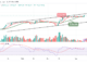 Bitcoin Price Prediction for today, April 10: BTC/USD Conquers $29,000 Resistance