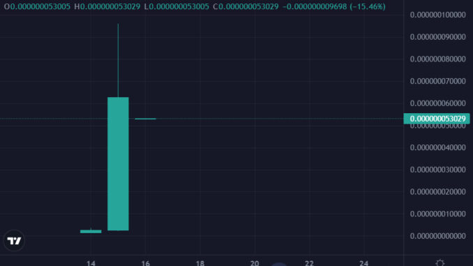 X-Ai Corp, Worst or Best Crypto to Buy Now? XAIC Pumps 2,000% as Elon Musk Starts AI Project