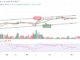 Bitcoin Price Prediction for Today, May 7: BTC/USD Eyes $30k Resistance Level
