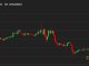 Bitcoin BTC Price Holds Steady Over $30K as Inflation Data, Macro Issues Leave Investors Increasingly Unmoved