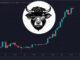 Bigger Than Pepe and Shiba Inu, Wall Street Memes Price Pumps 56%, Trading Volume Beats Other Top Meme Coins
