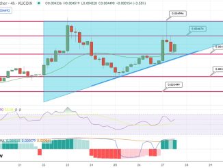 ThunderCore Pumps 14% But Is This Crypto AI Project the One to Watch?