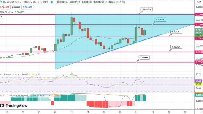 ThunderCore Pumps 14% But Is This Crypto AI Project the One to Watch?