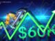 Can Bitcoin price overcome the $60K 'double breakout' zone?