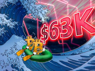 Bitcoin drops to $63K, fails to rebound after Fed hints at future interest rate cuts
