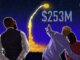 Sonic TVL rises 66% to $253M since rebranding from Fantom