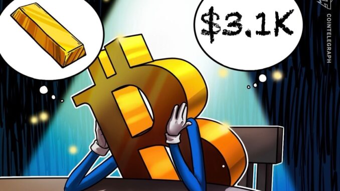 Bitcoin price rally stalls as gold nears record $3.1K