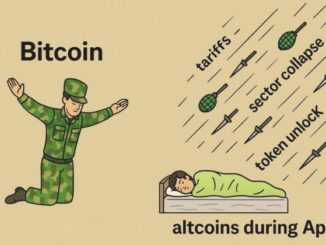 Bitcoin outperforms stocks during market selloff, but fails to decouple fully: VanEck